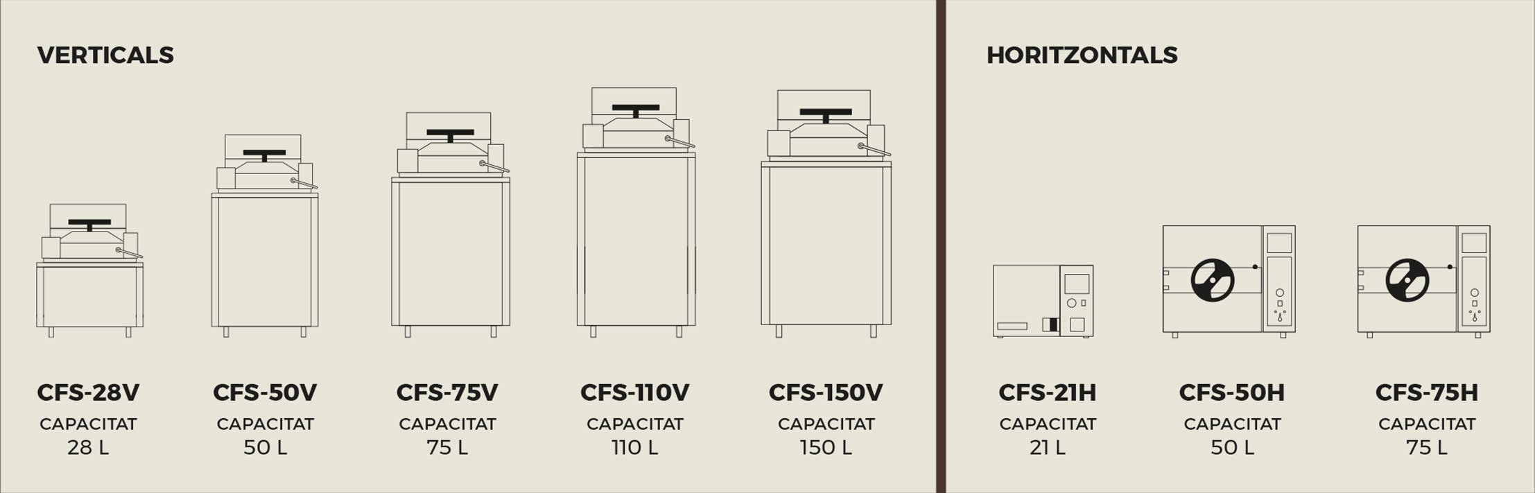 Graella amb icones de autoclaus verticals i horizontals de TERRA Food-Tech