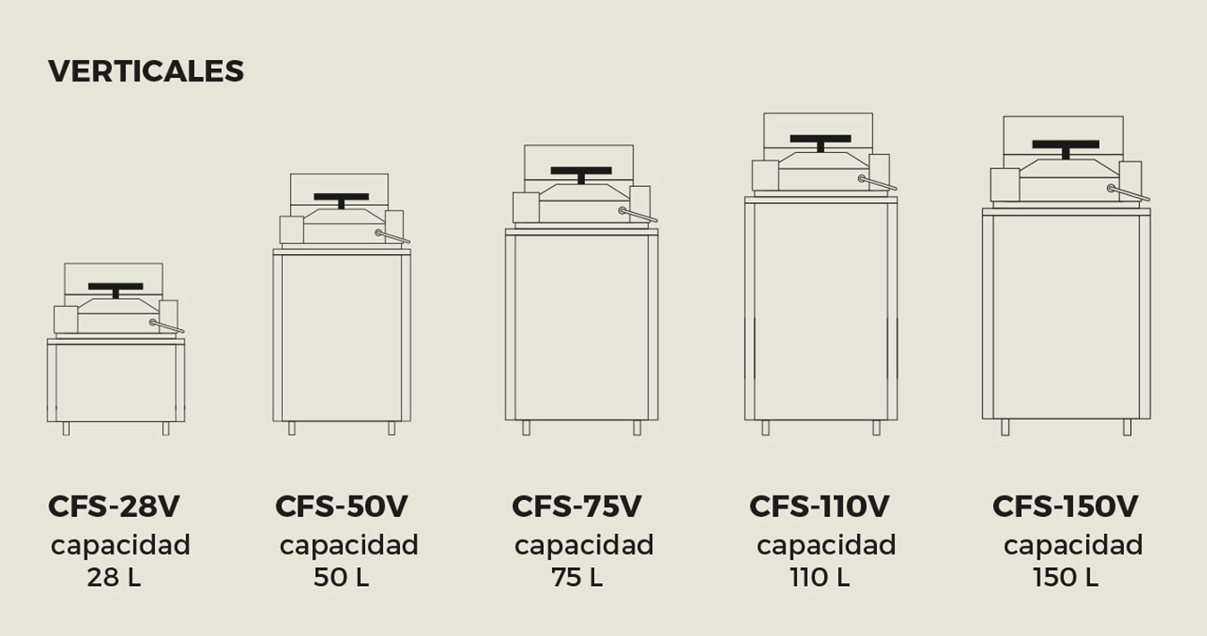 Modelos de esterilizadores verticales