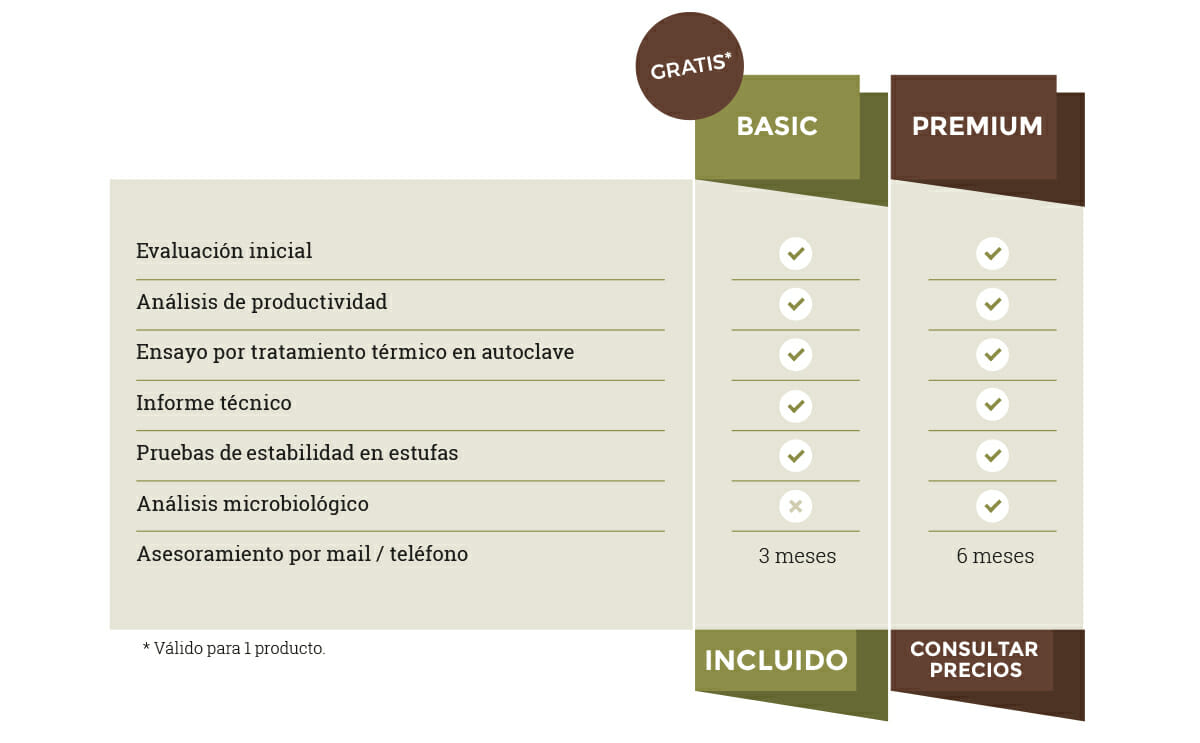Tabla asesoría